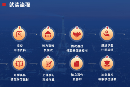 布雷斯特高等商学院工商管理博士DBA(线上)招生简章