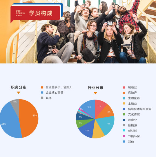 布雷斯特高等商学院工商管理博士DBA(线上)招生简章