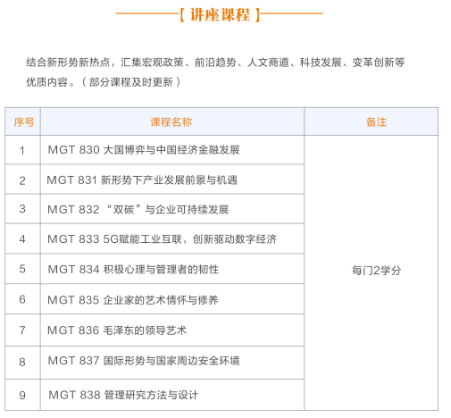 布雷斯特高等商学院工商管理博士DBA（线下）招生简章