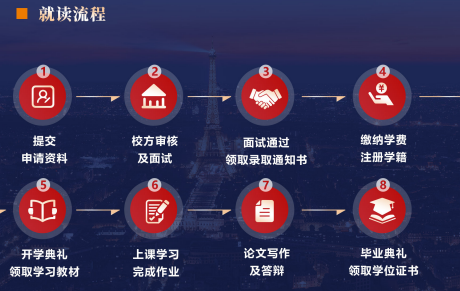 布雷斯特高等商学院工商管理博士DBA（线下）招生简章