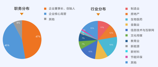布雷斯特高等商学院工商管理博士DBA（线下）招生简章