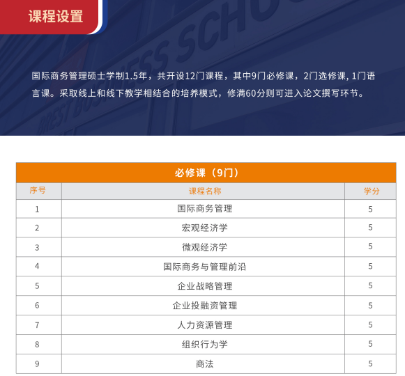 布雷斯特高等商学院国际商务管理硕士招生简章