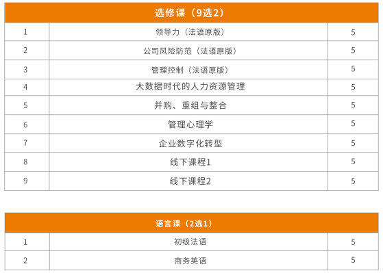 布雷斯特高等商学院国际商务管理硕士招生简章