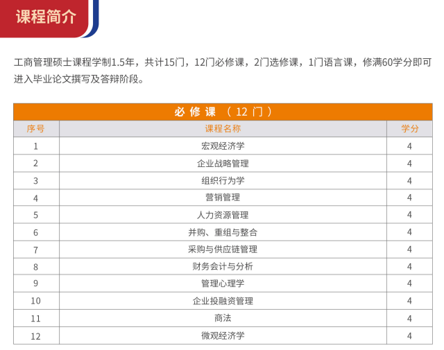 布雷斯特高等商学院工商管理硕士招生简章