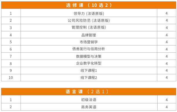 布雷斯特高等商学院工商管理硕士招生简章