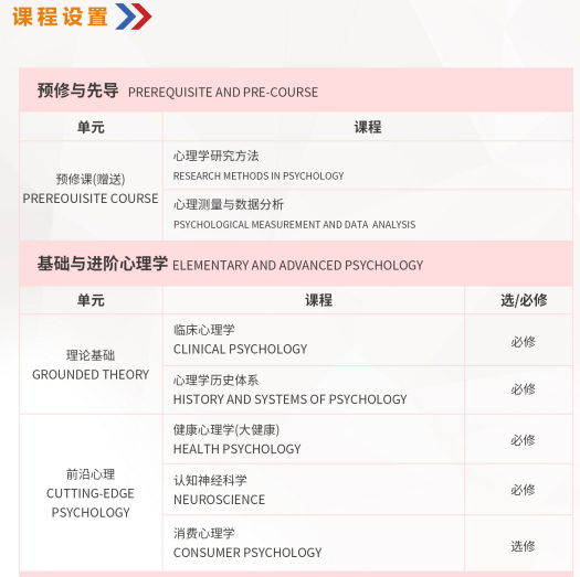 布雷斯特高等商学院应用心理学与管理博士招生简章