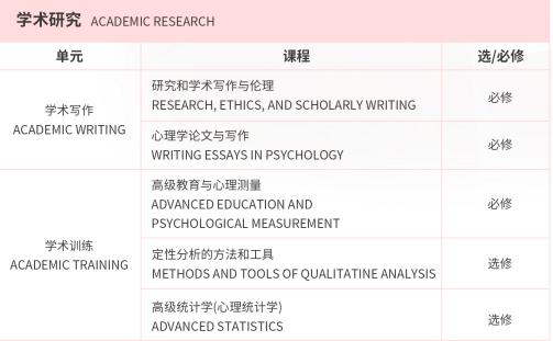 布雷斯特高等商学院应用心理学与管理博士招生简章