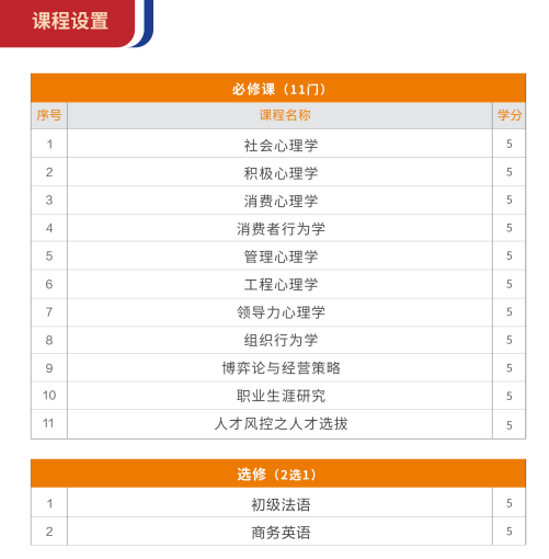 布雷斯特高等商学院应用心理学与管理硕士招生简章