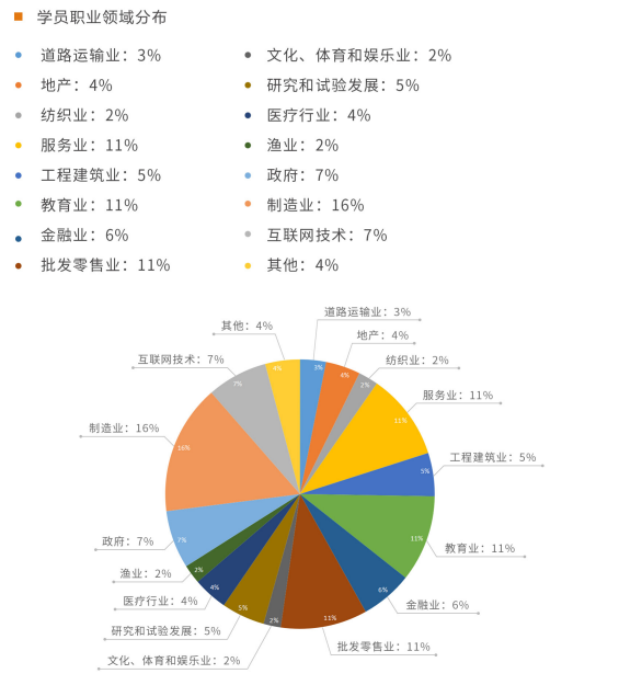 布雷斯特高等商学院应用心理学与管理硕士招生简章