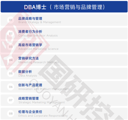 欧洲管理学院EBS Paris(经济学博士)招生简章