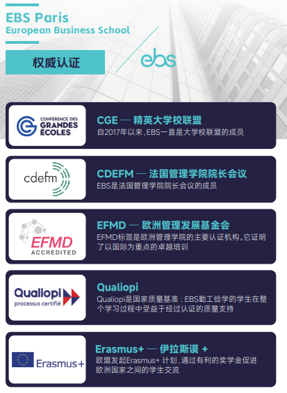 法国EBS欧洲管理学院人工智能硕士招生简章