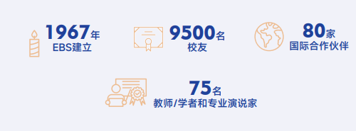 欧洲管理学院EBS Paris(艺术学博士)招生简章