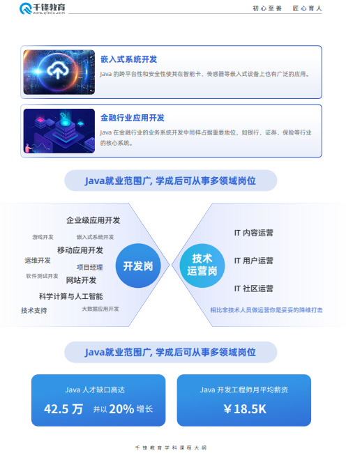 千锋Java全栈+AI开发课程
