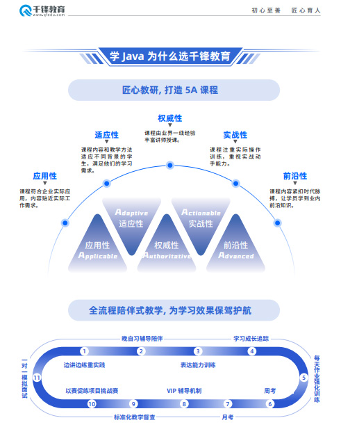 千锋Java全栈+AI开发课程