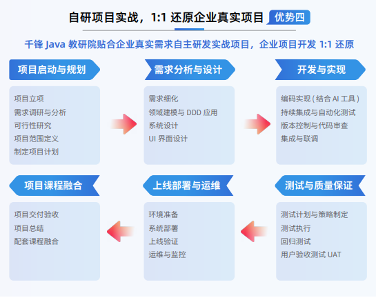 千锋Java全栈+AI开发课程