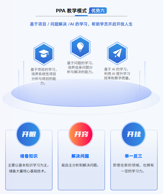 千锋Java全栈+AI开发课程