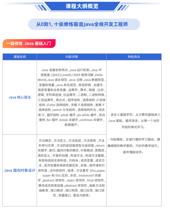 千锋Java全栈+AI开发课程