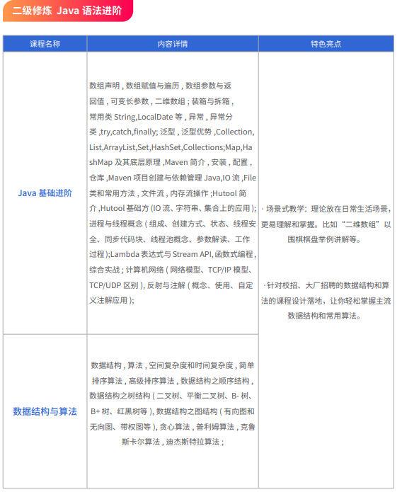 千锋Java全栈+AI开发课程