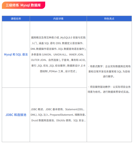 千锋Java全栈+AI开发课程