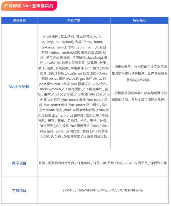 千锋Java全栈+AI开发课程