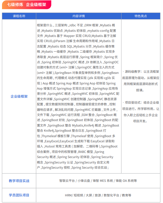 千锋Java全栈+AI开发课程