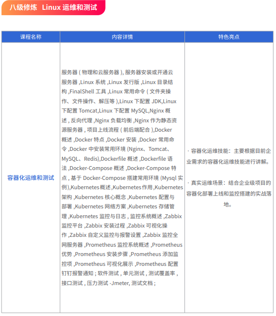 千锋Java全栈+AI开发课程