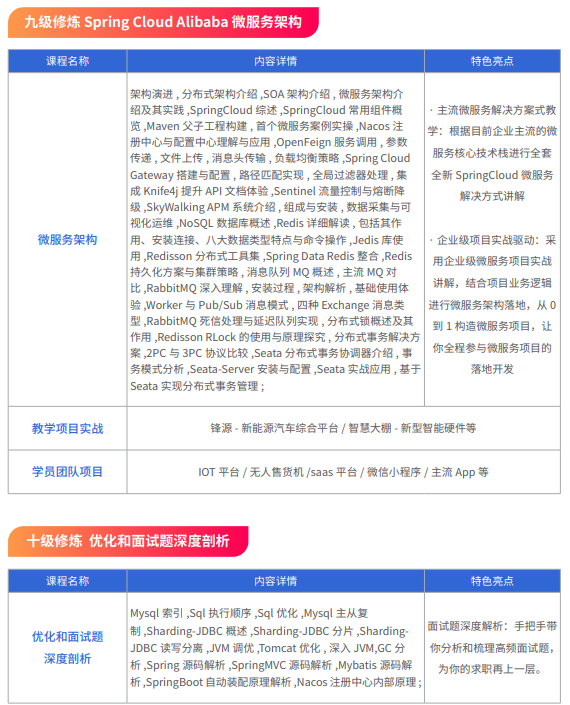 千锋Java全栈+AI开发课程