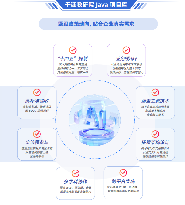 千锋Java全栈+AI开发课程