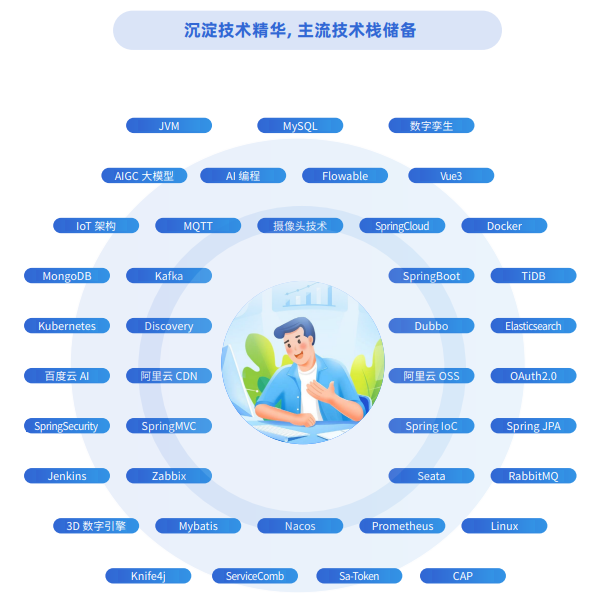 千锋Java全栈+AI开发课程
