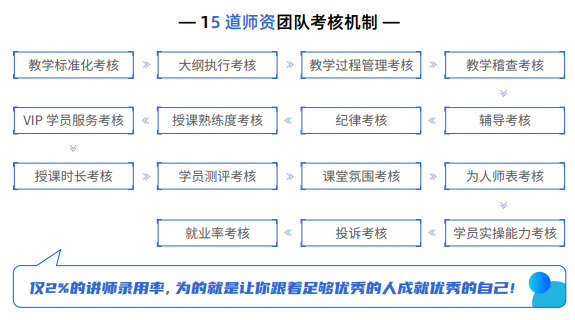 千锋Java全栈+AI开发课程