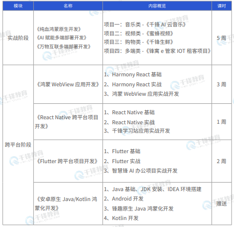 千锋教育鸿蒙生态开发就业班