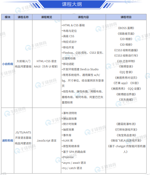 千锋教育鸿蒙生态开发就业班