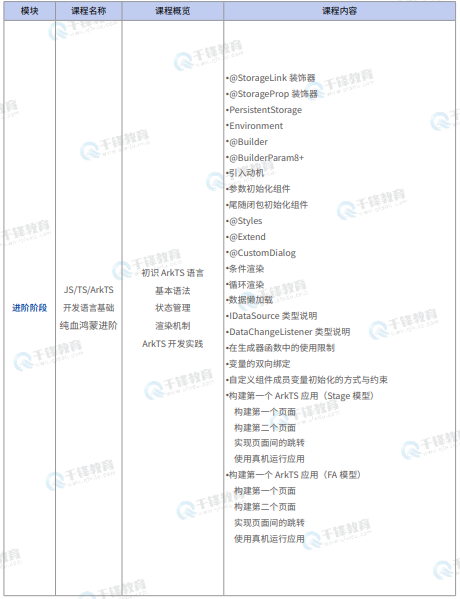 千锋教育鸿蒙生态开发就业班