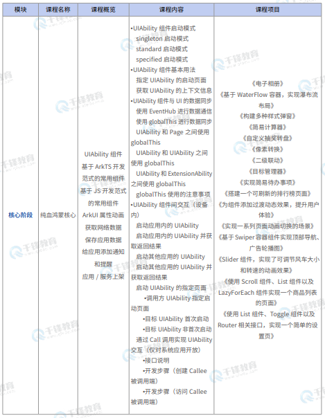千锋教育鸿蒙生态开发就业班