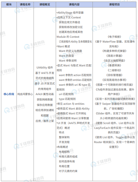 千锋教育鸿蒙生态开发就业班