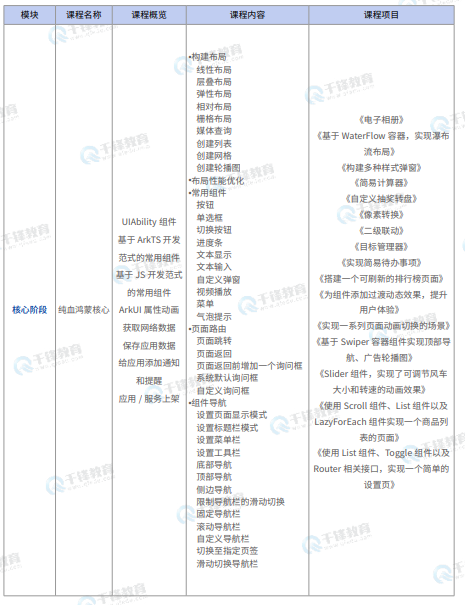 千锋教育鸿蒙生态开发就业班