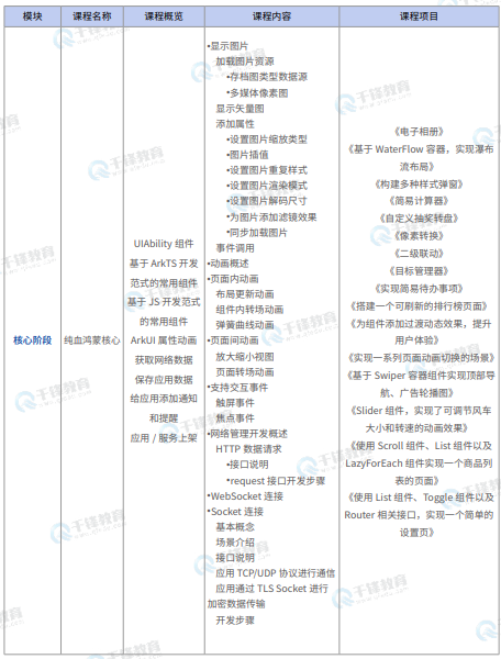 千锋教育鸿蒙生态开发就业班