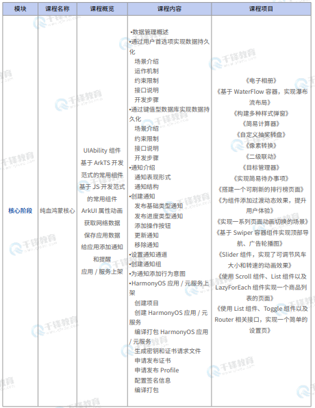 千锋教育鸿蒙生态开发就业班