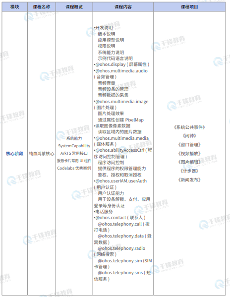 千锋教育鸿蒙生态开发就业班