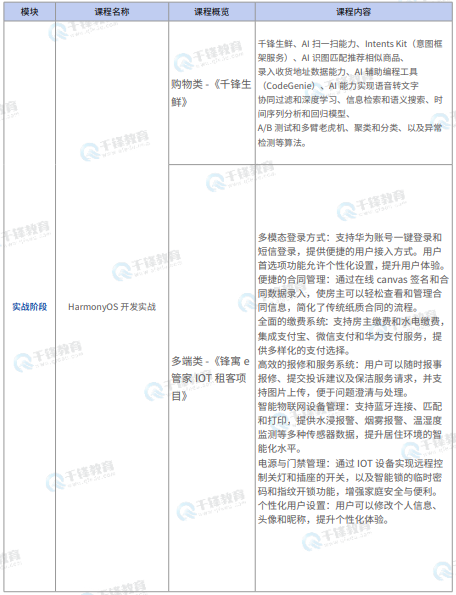 千锋教育鸿蒙生态开发就业班