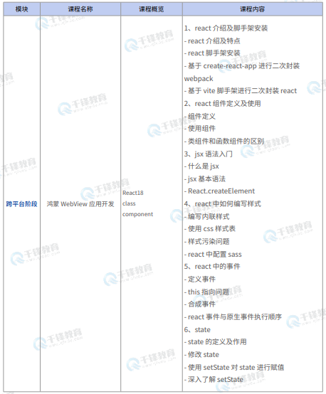 千锋教育鸿蒙生态开发就业班