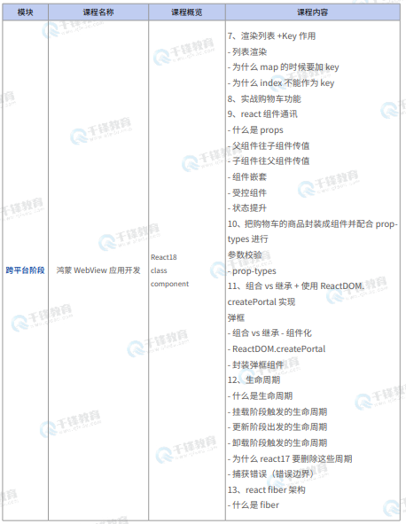 千锋教育鸿蒙生态开发就业班