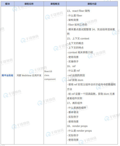 千锋教育鸿蒙生态开发就业班