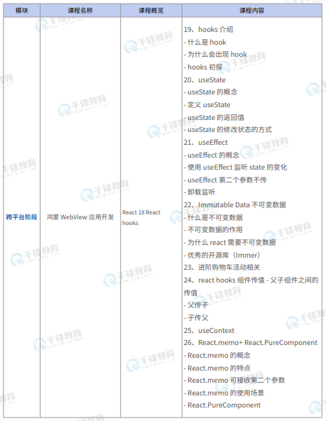 千锋教育鸿蒙生态开发就业班