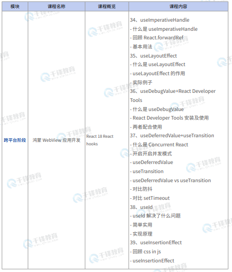 千锋教育鸿蒙生态开发就业班