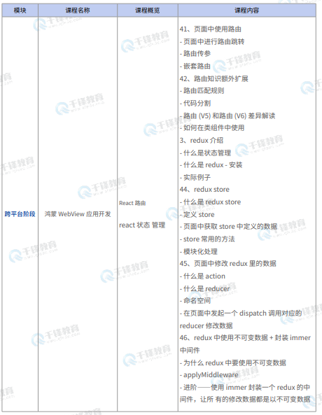 千锋教育鸿蒙生态开发就业班