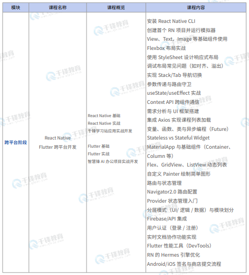 千锋教育鸿蒙生态开发就业班