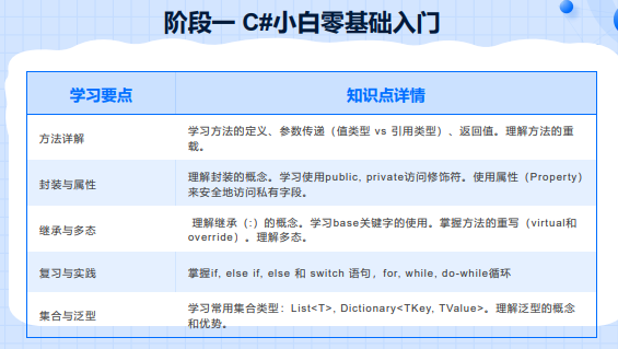 千锋教育AI机器视觉课程