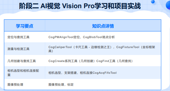 千锋教育AI机器视觉课程