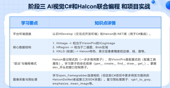 千锋教育AI机器视觉课程